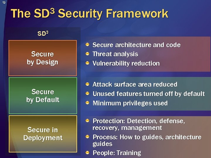 12 The 3 SD Security Framework SD 3 Secure by Design Secure architecture and