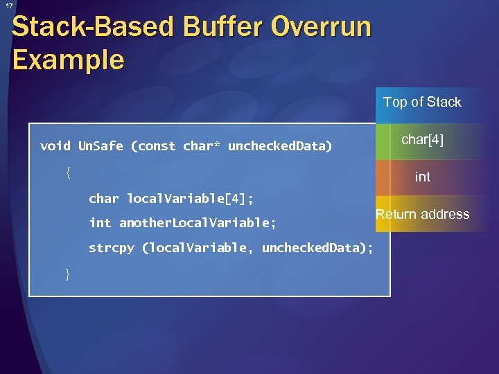 17 Stack-Based Buffer Overrun Example Top of Stack void Un. Safe (const char* unchecked.