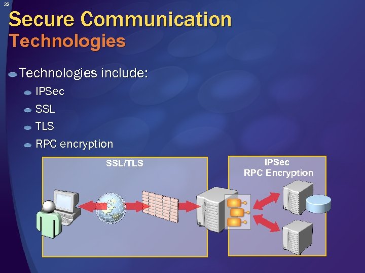 32 Secure Communication Technologies include: IPSec SSL TLS RPC encryption SSL/TLS IPSec RPC Encryption