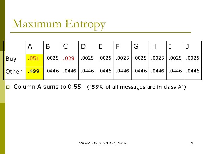 Maximum Entropy A B Buy . 051 . 0025. 029 Other . 499 .