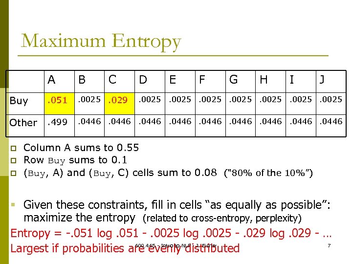 Maximum Entropy A B Buy . 051 . 0025. 029 Other . 499 .