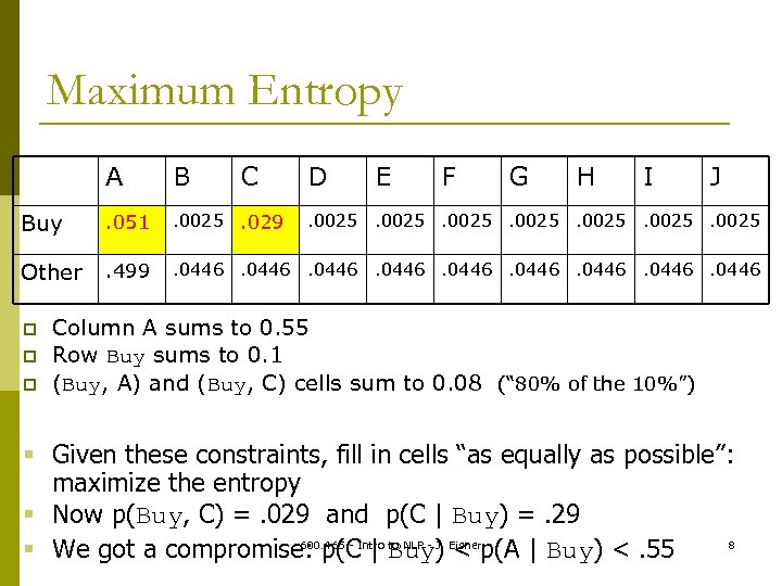 Maximum Entropy A B Buy . 051 . 0025. 029 Other . 499 .