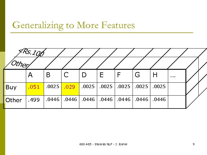 Generalizing to More Features <Rs. 10 0 Other A B C D E F