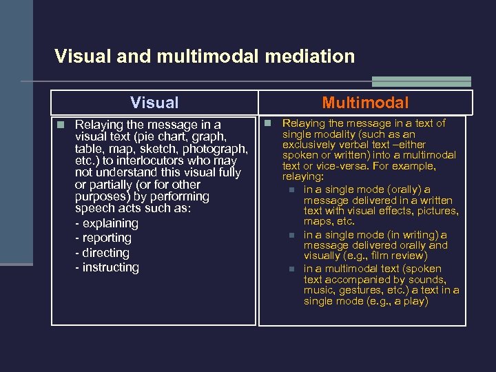 Visual and multimodal mediation Visual n Relaying the message in a visual text (pie