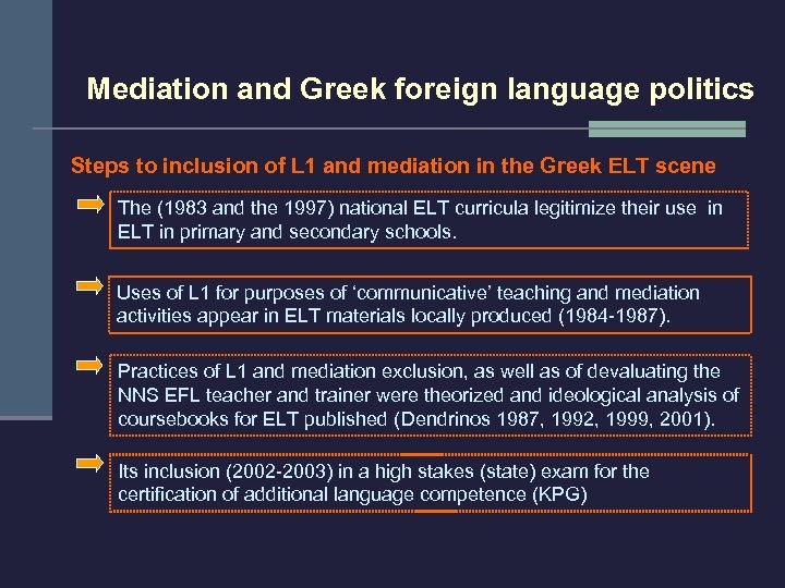Mediation and Greek foreign language politics Steps to inclusion of L 1 and mediation