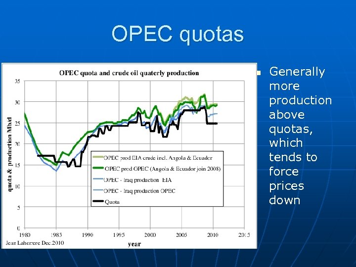OPEC quotas n Generally more production above quotas, which tends to force prices down
