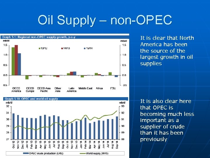Oil Supply – non-OPEC It is clear that North America has been the source