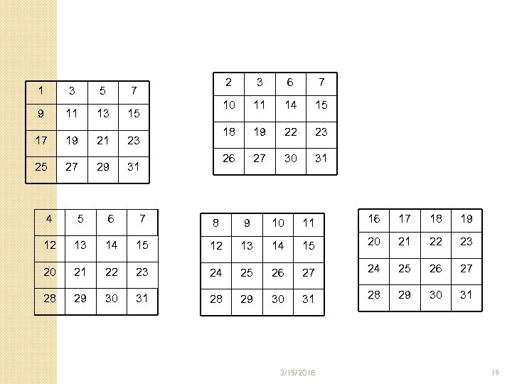 2 1 3 5 9 11 13 17 19 21 25 27 29 31