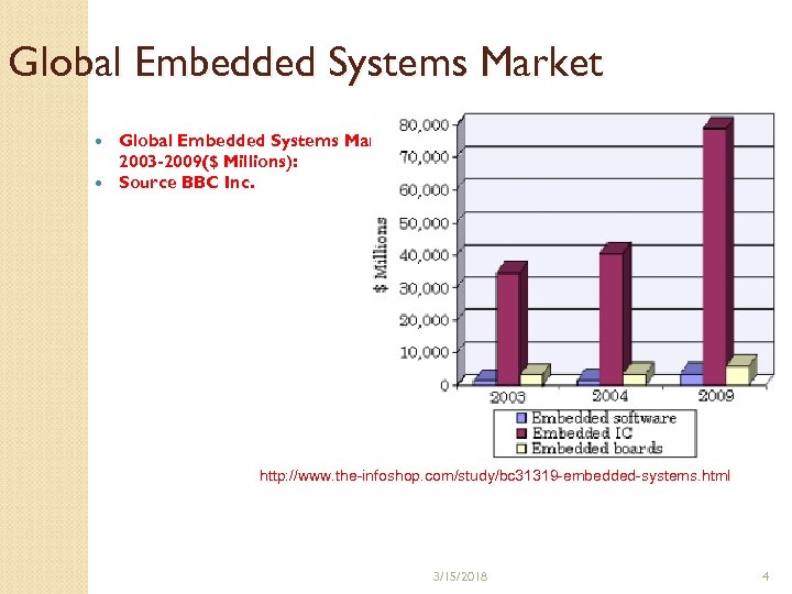 Global Embedded Systems Market, 2003 -2009($ Millions): Source BBC Inc. http: //www. the-infoshop. com/study/bc