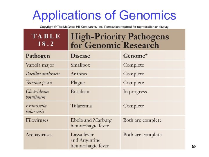 Applications of Genomics 58 