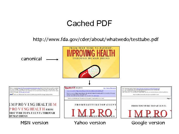 Cached PDF http: //www. fda. gov/cder/about/whatwedo/testtube. pdf canonical MSN version Yahoo version Google version