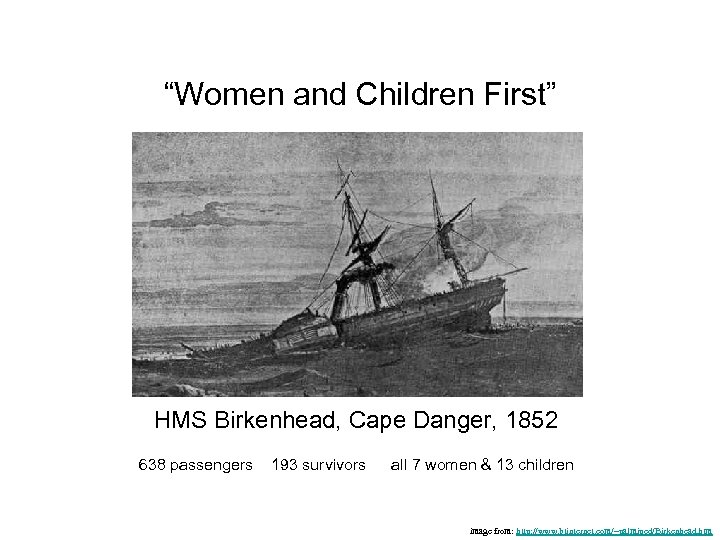 “Women and Children First” HMS Birkenhead, Cape Danger, 1852 638 passengers 193 survivors all