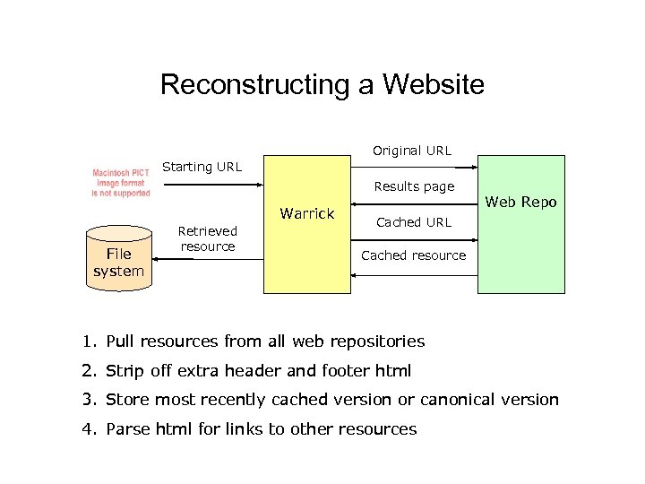 Reconstructing a Website Original URL Starting URL Results page Warrick File system Retrieved resource
