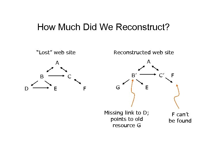 How Much Did We Reconstruct? “Lost” web site Reconstructed web site A A B