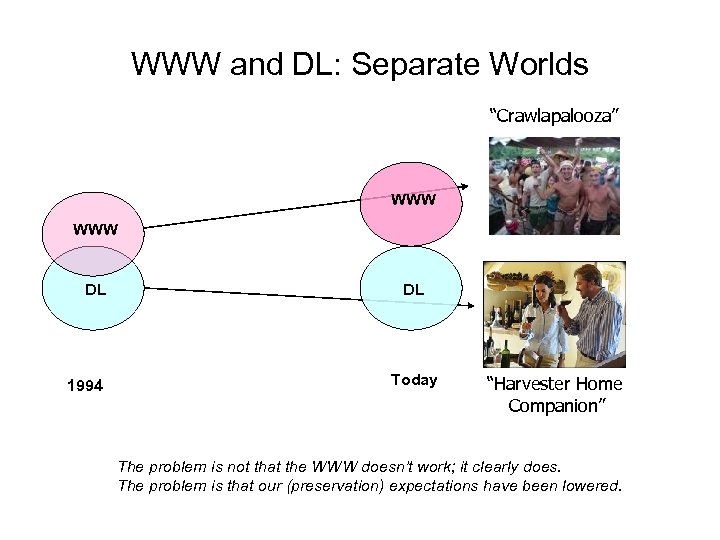 WWW and DL: Separate Worlds “Crawlapalooza” WWW DL 1994 DL Today “Harvester Home Companion”