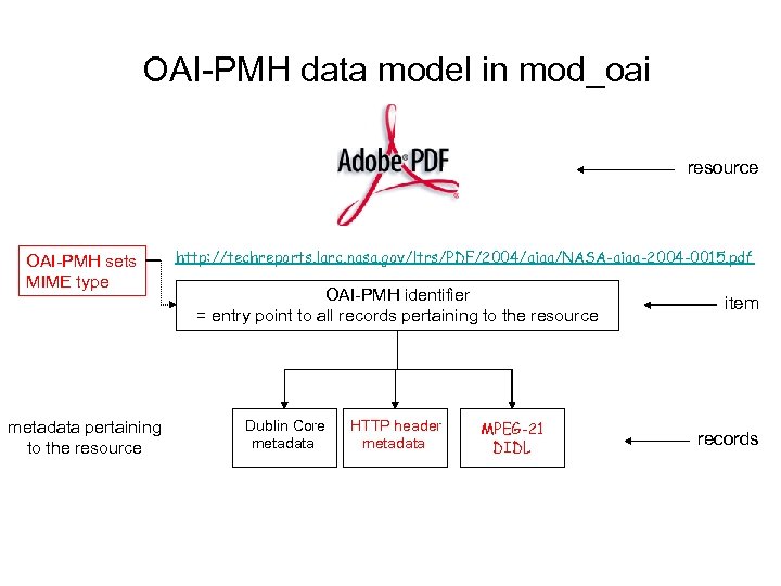 OAI-PMH data model in mod_oai resource OAI-PMH sets MIME type metadata pertaining to the