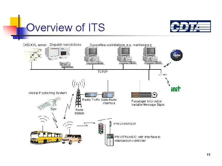 Overview of ITS 11 