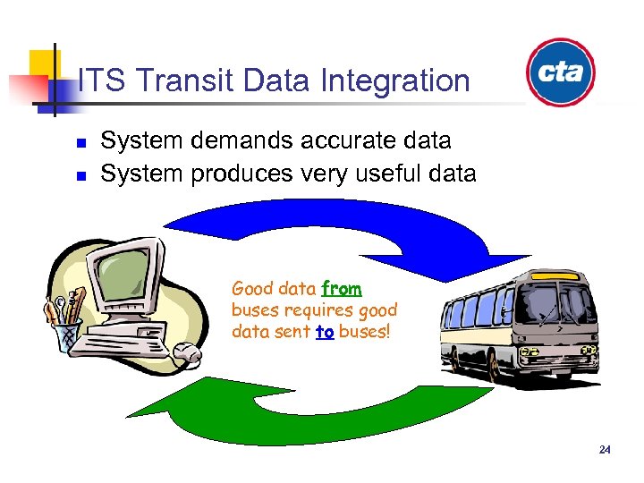 ITS Transit Data Integration n n System demands accurate data System produces very useful