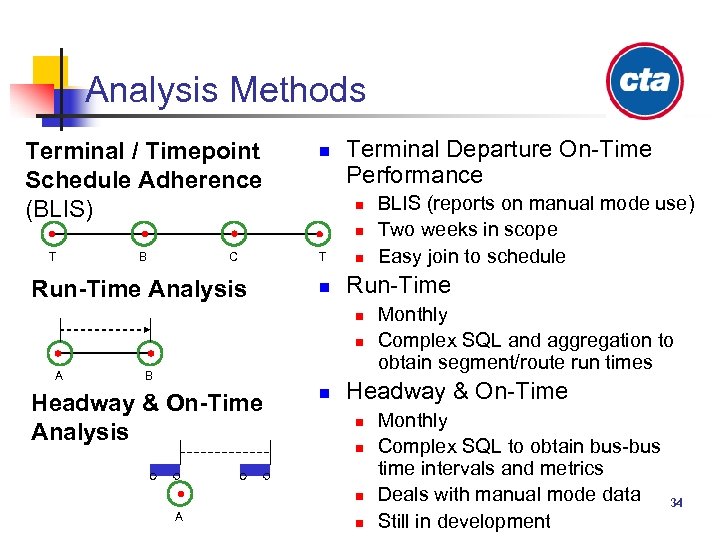 Analysis Methods Terminal / Timepoint Schedule Adherence (BLIS) n Terminal Departure On-Time Performance n