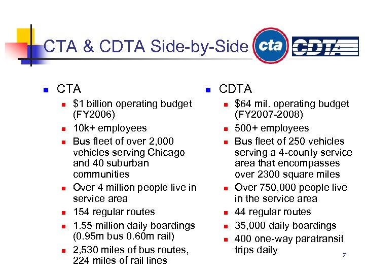 CTA & CDTA Side-by-Side n CTA n n n n $1 billion operating budget