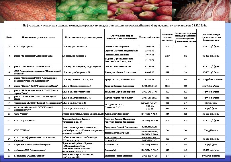 1 Требования, предъявляемые при реализации сельскохозяйственной продукции Информация о розничных рынках, имеющих торговые места