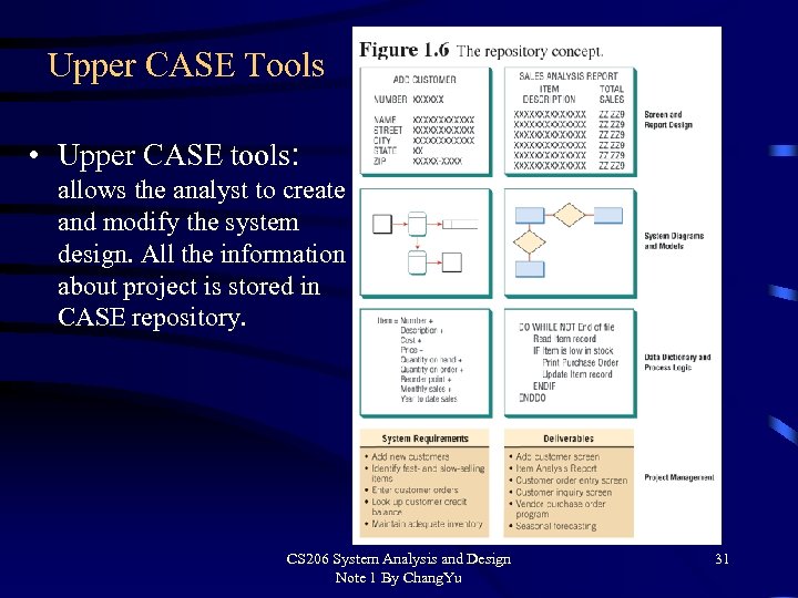 Upper CASE Tools • Upper CASE tools: allows the analyst to create and modify