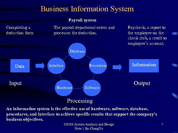 Business Information System Payroll system Completing a deduction form The payroll department enters and