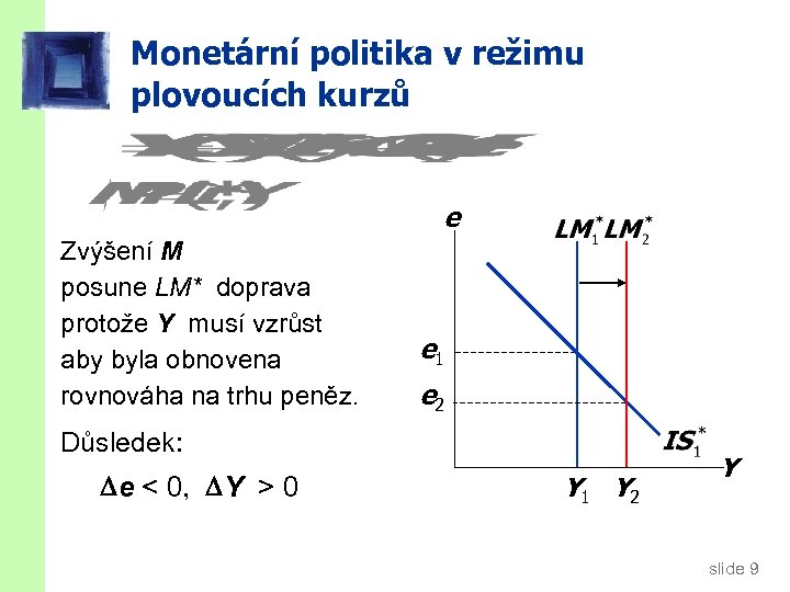 Monetární politika v režimu plovoucích kurzů e Zvýšení M posune LM* doprava protože Y