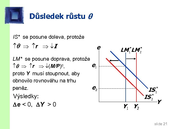 Důsledek růstu IS* se posune doleva, protože r I e LM* se posune doprava,