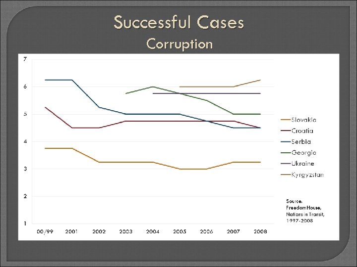 Successful Cases Corruption 