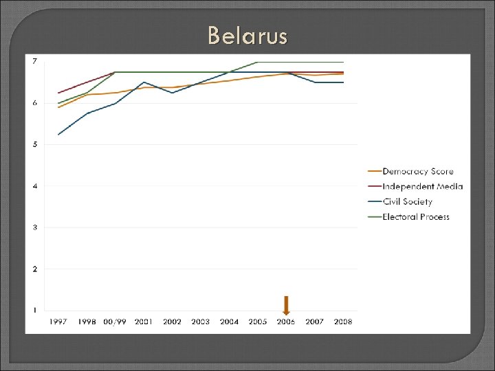 Belarus 