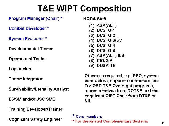 T&E WIPT Composition Program Manager (Chair) * Combat Developer * System Evaluator * Developmental