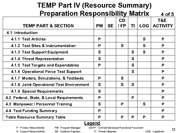 TEMP Part IV (Resource Summary) Preparation Responsibility Matrix TEMP PART & SECTION M P