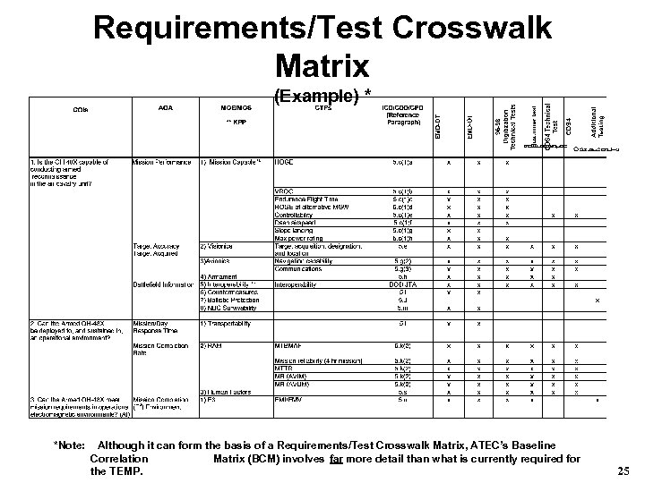 Requirements/Test Crosswalk Matrix (Example) * *Note: Although it can form the basis of a