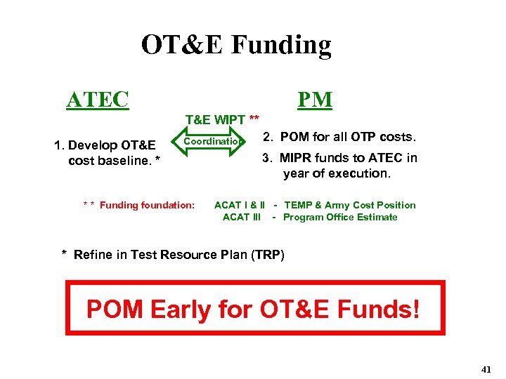 OT&E Funding ATEC PM T&E WIPT ** 1. Develop OT&E cost baseline. * Coordination