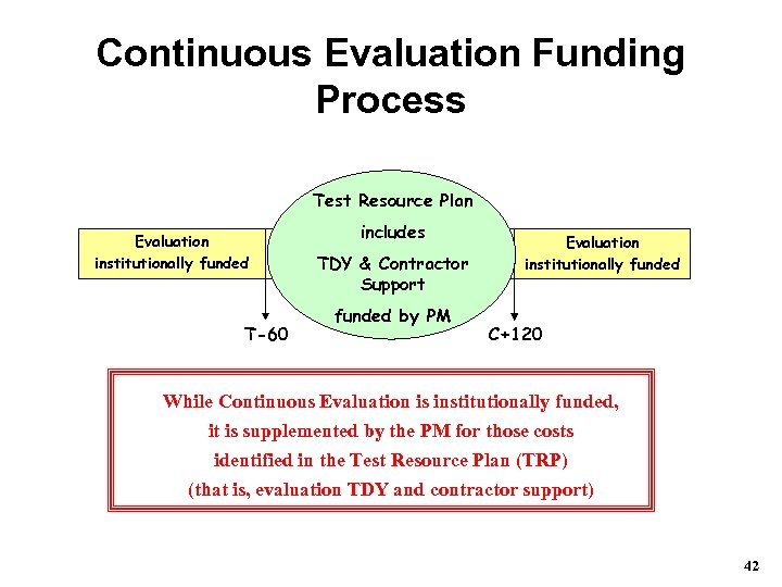 Continuous Evaluation Funding Process Test Resource Plan Evaluation institutionally funded T-60 includes Evaluation TDY