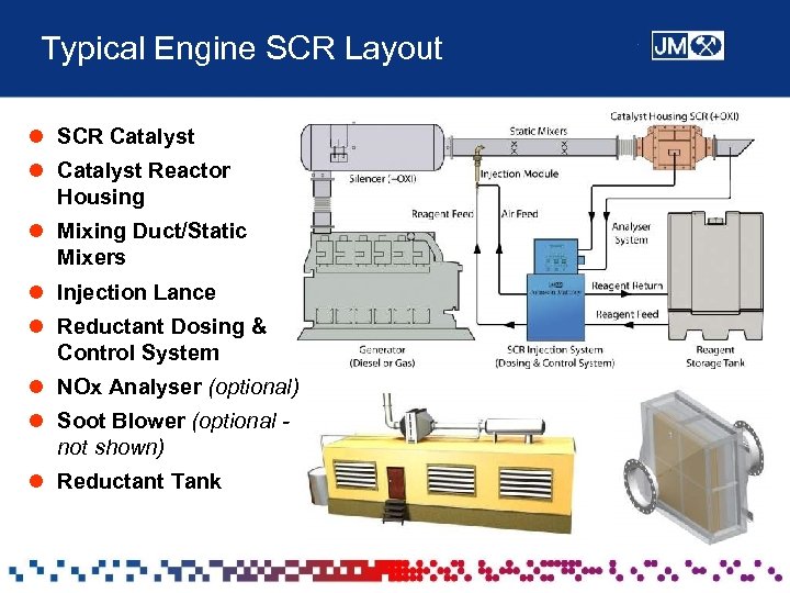 Typical Engine SCR Layout l SCR Catalyst l Catalyst Reactor Housing l Mixing Duct/Static