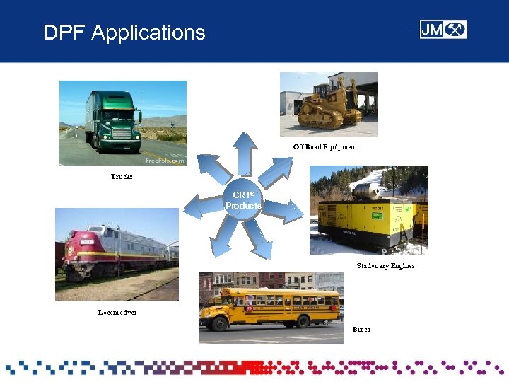 DPF Applications Off Road Equipment Trucks CRT® Products Stationary Engines Locomotives Buses 