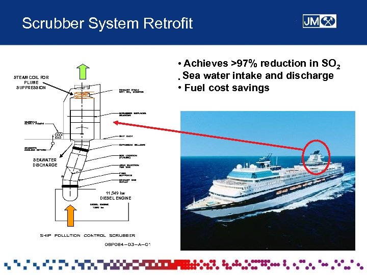 Scrubber System Retrofit • Achieves >97% reduction in SO 2 • Sea water intake