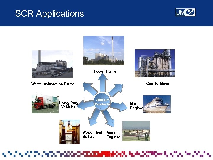 SCR Applications Power Plants Gas Turbines Waste Incineration Plants Heavy Duty Vehicles SINOx® Products