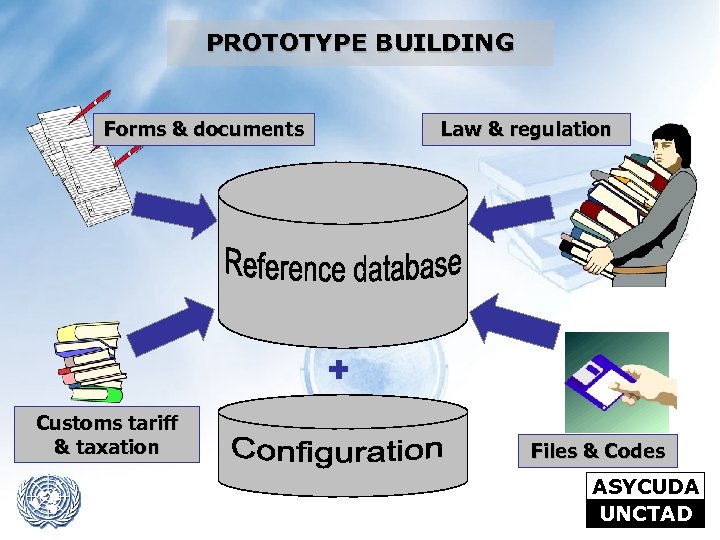 PROTOTYPE BUILDING Forms & documents Law & regulation + Customs tariff & taxation Files