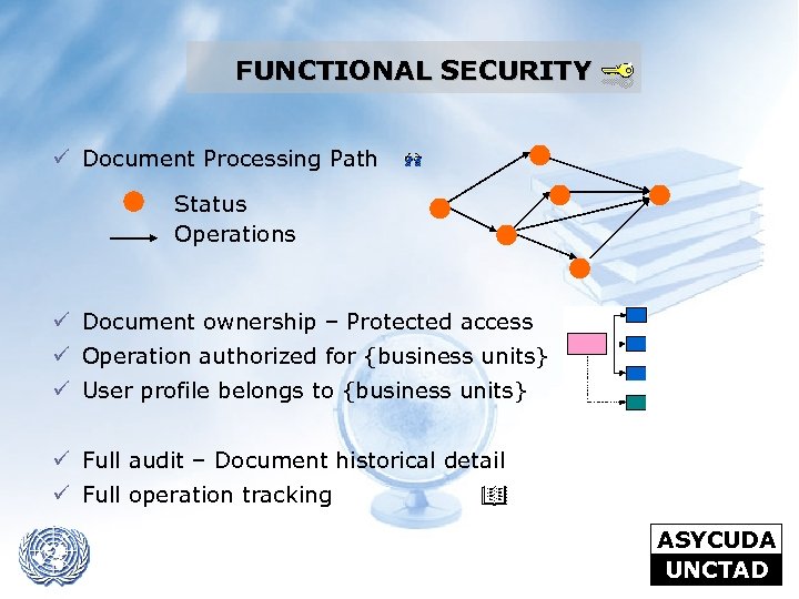 FUNCTIONAL SECURITY ü Document Processing Path Status Operations ü Document ownership – Protected access