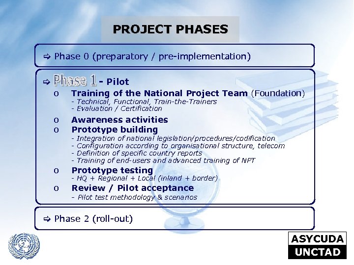 PROJECT PHASES [ Phase 0 (preparatory / pre-implementation) - Pilot [ o o o