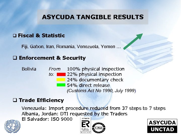 ASYCUDA TANGIBLE RESULTS q Fiscal & Statistic Fiji, Gabon, Iran, Romania, Venezuela, Yemen …