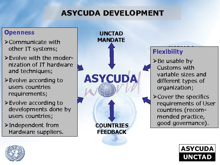 ASYCUDA DEVELOPMENT Openness ØCommunicate with CUSTOMS EXPERTISE other IT systems; & EXPERIENCE ØEvolve with