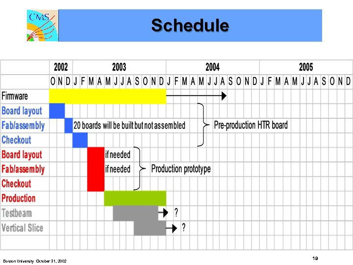 Schedule Boston University October 31, 2002 19 