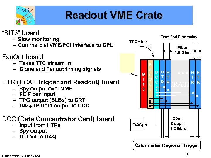 Readout VME Crate “BIT 3” board – Slow monitoring – Commercial VME/PCI Interface to