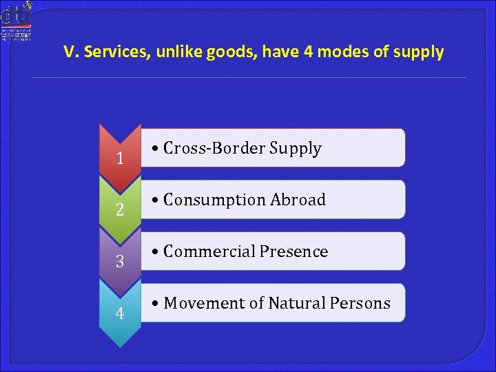 V. Services, unlike goods, have 4 modes of supply 1 2 3 4 •