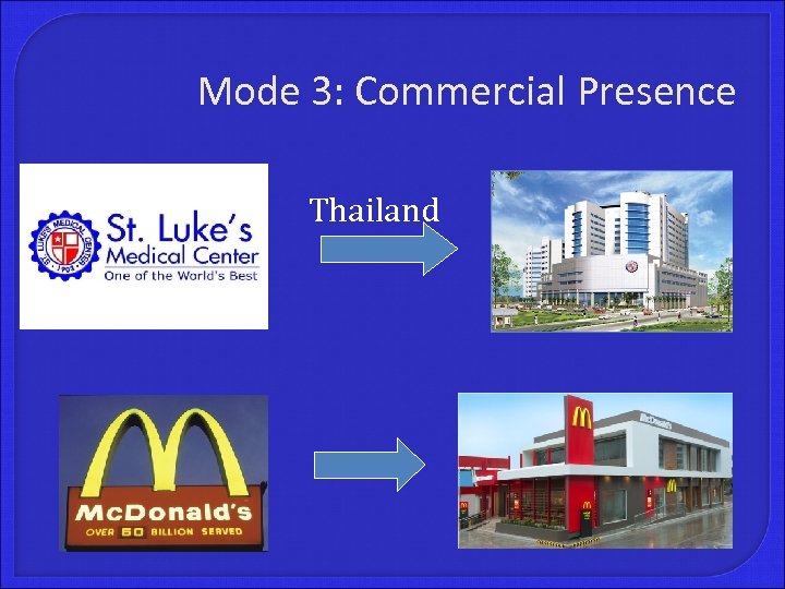 Mode 3: Commercial Presence Thailand 