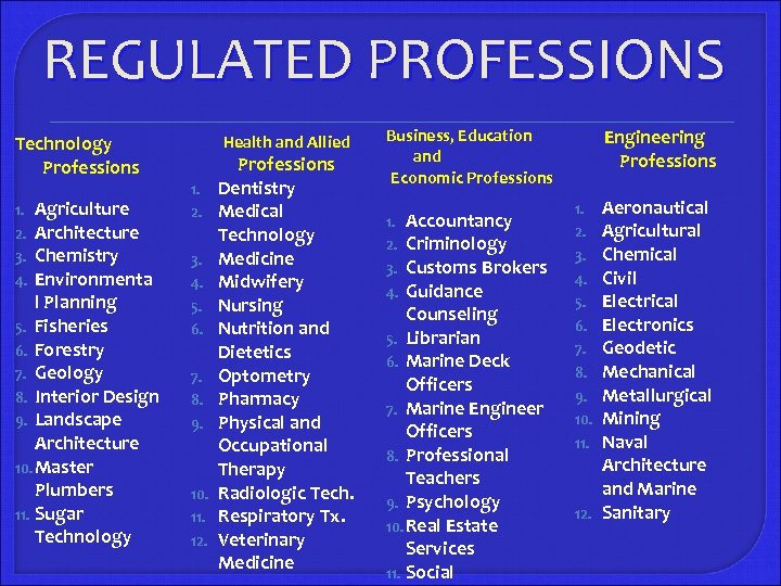 REGULATED PROFESSIONS Technology Professions Agriculture Architecture Chemistry Environmenta l Planning 5. Fisheries 6. Forestry